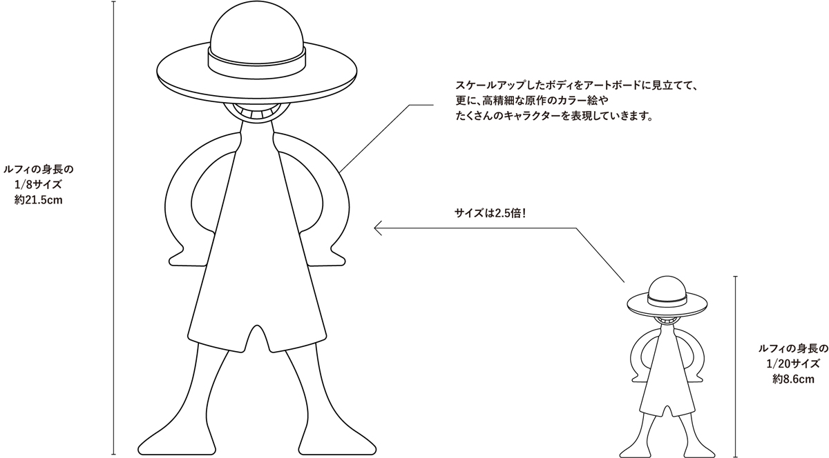 LUFFY's ONE PIECE BASE SHOP LIMITED 1/8 -LOGOTYPE- | 商品一覧 | 魂