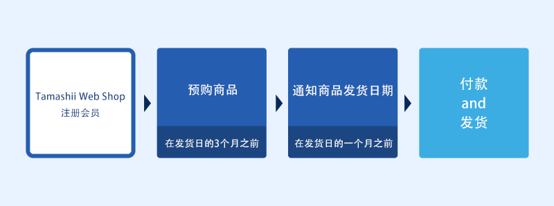簡体