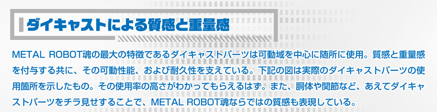 METAL ROBOT魂 ダブルオーライザー＋GNソードIII